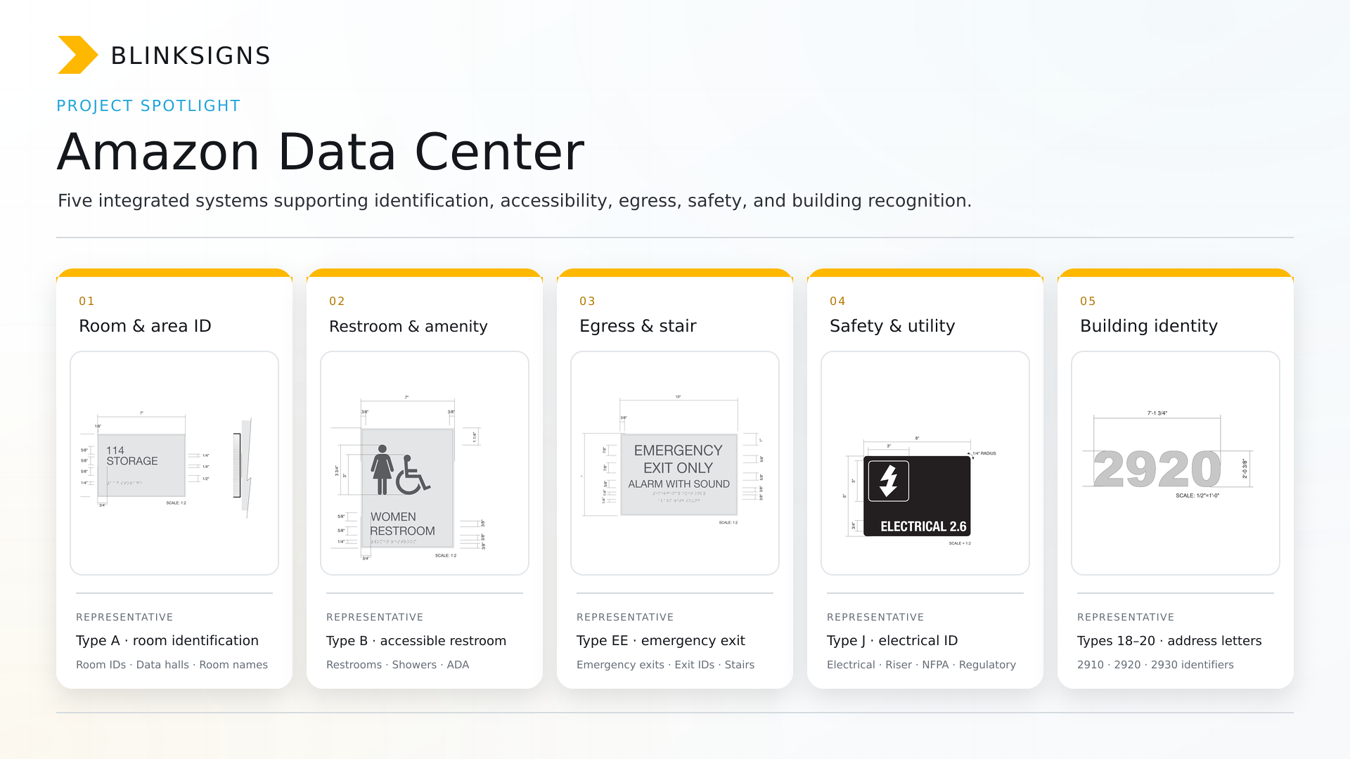 BlinkSigns architectural signage program blueprint for Amazon Ohio data center campus.
