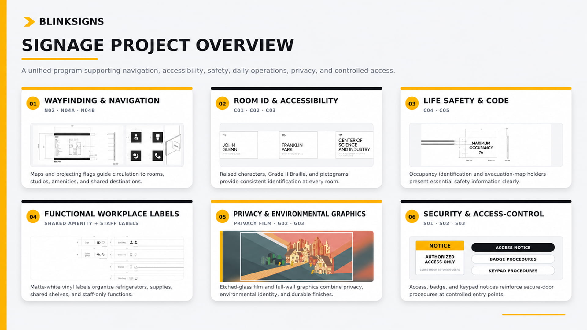 BlinkSigns project overview of six unified architectural signage systems for Google campus.
